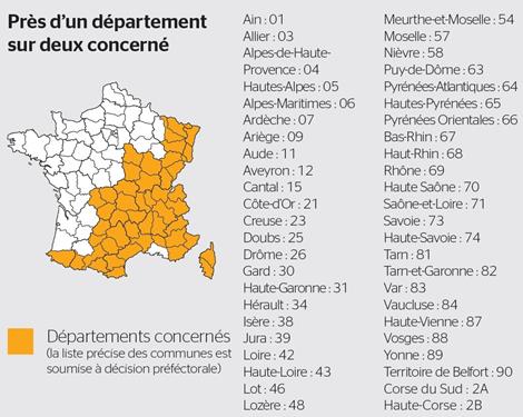 LOI MONTAGNE : Chaînes et Pneus Neiges